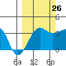 Chuginadak Island tide chart for Thursday, September 26, 2024