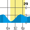 Chuginadak Island tide chart for Sunday, September 29, 2024