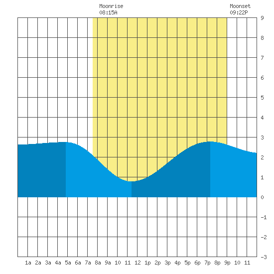 Chuginadak Island tide chart for Tuesday, September 3, 2024