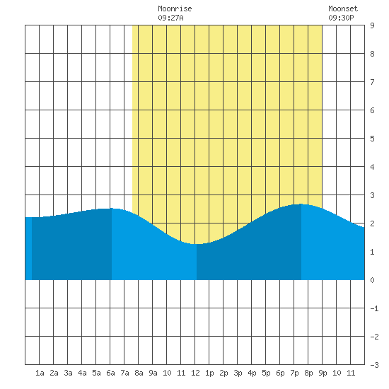 Chuginadak Island tide chart for Wednesday, September 4, 2024