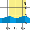 Chuginadak Island tide chart for Thursday, September 5, 2024