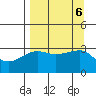 Chuginadak Island tide chart for Friday, September 6, 2024