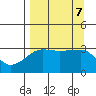 Chuginadak Island tide chart for Saturday, September 7, 2024