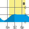 Chuginadak Island tide chart for Sunday, September 8, 2024