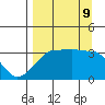Chuginadak Island tide chart for Monday, September 9, 2024