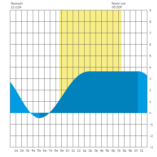 Chuginadak Island tide chart for Friday, October 11, 2024