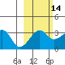Chuginadak Island tide chart for Monday, October 14, 2024