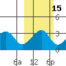 Chuginadak Island tide chart for Tuesday, October 15, 2024