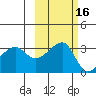 Chuginadak Island tide chart for Wednesday, October 16, 2024