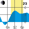 Chuginadak Island tide chart for Wednesday, October 23, 2024