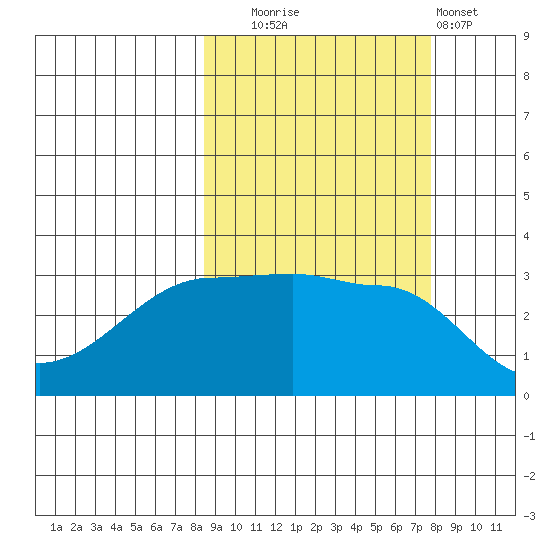 Chuginadak Island tide chart for Friday, October 4, 2024
