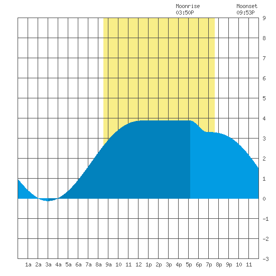 Chuginadak Island tide chart for Tuesday, October 8, 2024