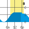 Chuginadak Island tide chart for Tuesday, October 8, 2024
