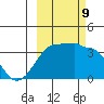 Chuginadak Island tide chart for Wednesday, October 9, 2024