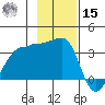 Chuginadak Island tide chart for Friday, November 15, 2024