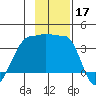 Chuginadak Island tide chart for Sunday, November 17, 2024