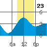 Chuginadak Island tide chart for Saturday, November 23, 2024
