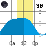 Chuginadak Island tide chart for Saturday, November 30, 2024