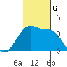 Chuginadak Island tide chart for Wednesday, November 6, 2024