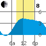 Chuginadak Island tide chart for Friday, November 8, 2024