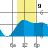 Chuginadak Island tide chart for Saturday, November 9, 2024