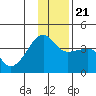 Chuginadak Island tide chart for Saturday, December 21, 2024