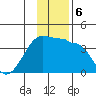 Chuginadak Island tide chart for Friday, December 6, 2024