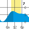 Chuginadak Island tide chart for Saturday, December 7, 2024