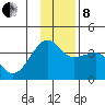 Chuginadak Island tide chart for Sunday, December 8, 2024