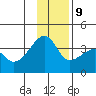 Chuginadak Island tide chart for Monday, December 9, 2024