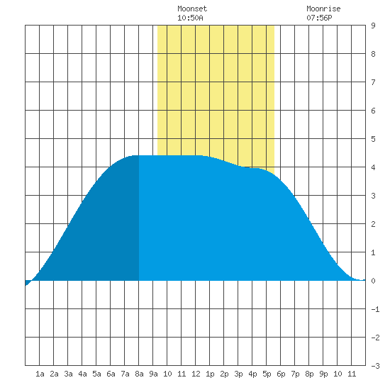 Chuginadak Island tide chart for Wednesday, January 15, 2025
