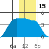 Chuginadak Island tide chart for Wednesday, January 15, 2025