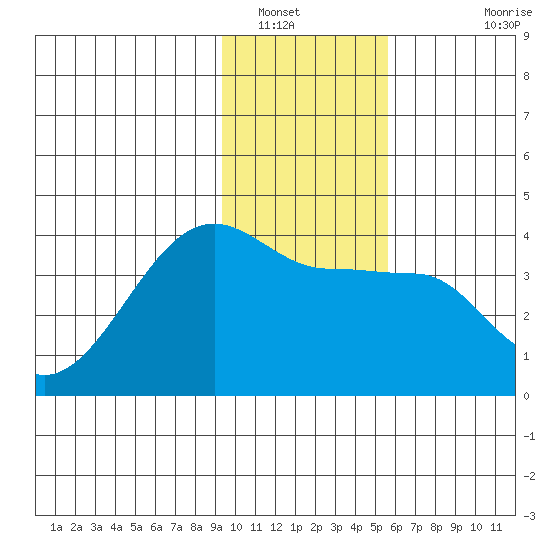 Chuginadak Island tide chart for Friday, January 17, 2025