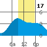 Chuginadak Island tide chart for Friday, January 17, 2025