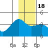 Chuginadak Island tide chart for Saturday, January 18, 2025