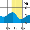 Chuginadak Island tide chart for Monday, January 20, 2025