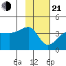 Chuginadak Island tide chart for Tuesday, January 21, 2025