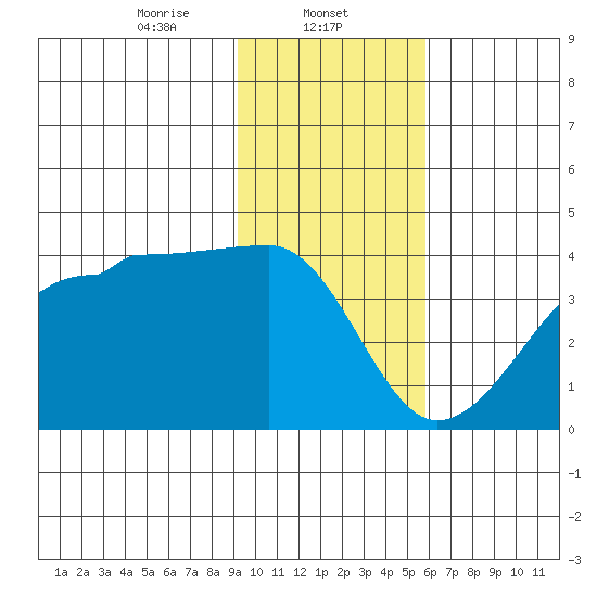 Chuginadak Island tide chart for Thursday, January 23, 2025
