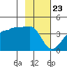 Chuginadak Island tide chart for Thursday, January 23, 2025