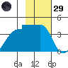 Chuginadak Island tide chart for Wednesday, January 29, 2025
