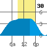 Chuginadak Island tide chart for Thursday, January 30, 2025