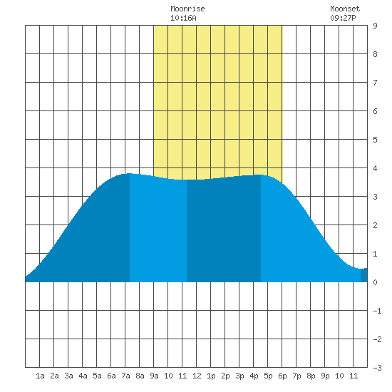 Chuginadak Island tide chart for Friday, January 31, 2025