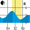 Chuginadak Island tide chart for Monday, January 6, 2025