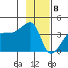 Chuginadak Island tide chart for Wednesday, January 8, 2025