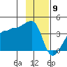 Chuginadak Island tide chart for Thursday, January 9, 2025