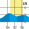 Chuginadak Island tide chart for Saturday, February 15, 2025