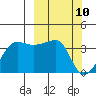Chuginadak Island tide chart for Monday, March 10, 2025