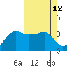 Chuginadak Island tide chart for Wednesday, March 12, 2025