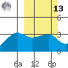 Chuginadak Island tide chart for Thursday, March 13, 2025