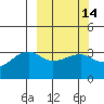 Chuginadak Island tide chart for Friday, March 14, 2025